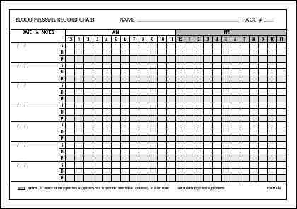 Blood Pressure Chart Document Recording Graph Printable
