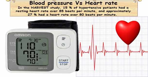 Blood Pressure Heart Rate BP Vs Pulse
