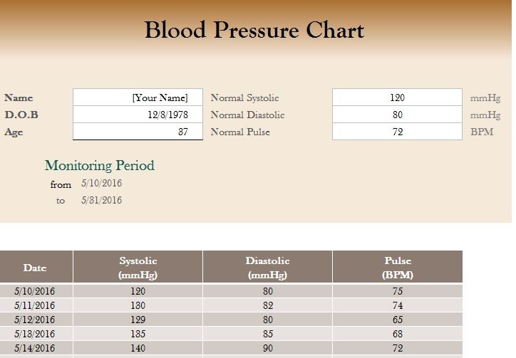 Blood Pressure Spreadsheet My Excel Templates