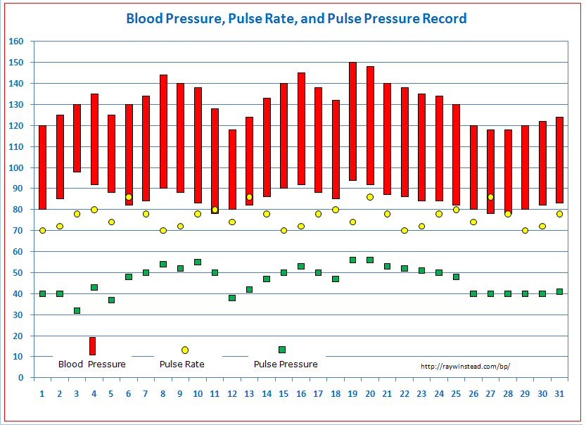 Blood Pressure Tracker Free Templates For Ing Document Excel
