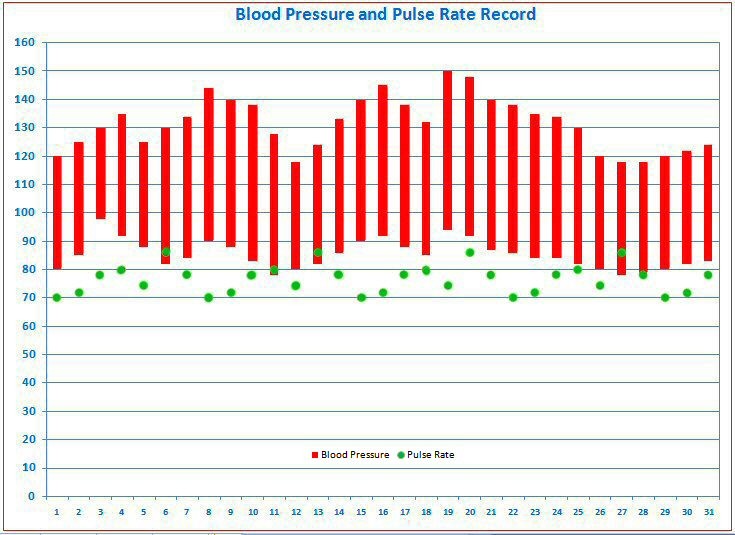 Blood Pressure Tracking Free Templates For Graphing Document Chart