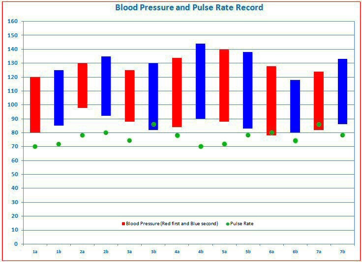 Blood Pressure Tracking Free Templates For Ing Document Excel