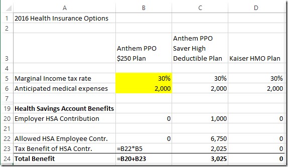 Build A Spreadsheet To Help You Choose Healthcare Plan Document Health Insurance