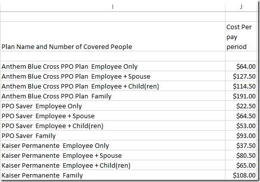 Build A Spreadsheet To Help You Choose Healthcare Plan Document Health Insurance