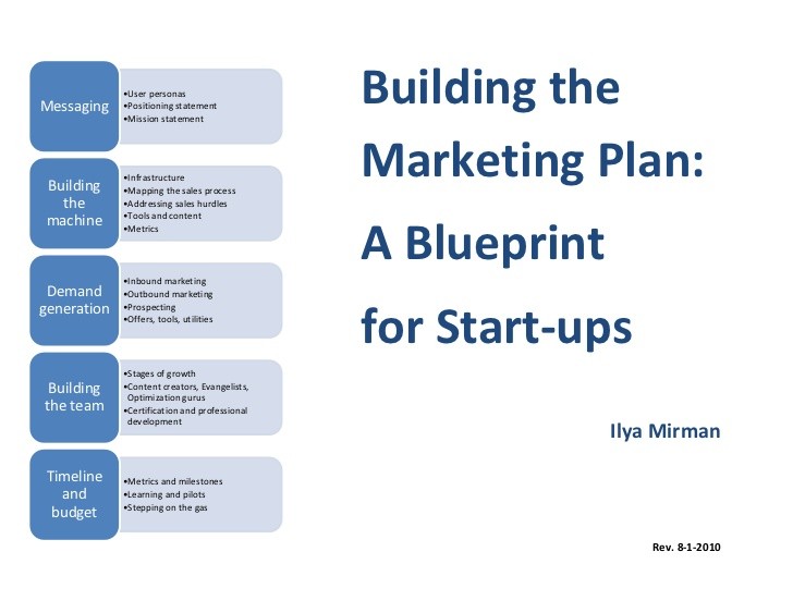 Building The Marketing Plan A Blueprint For Start Ups Document Startup Template