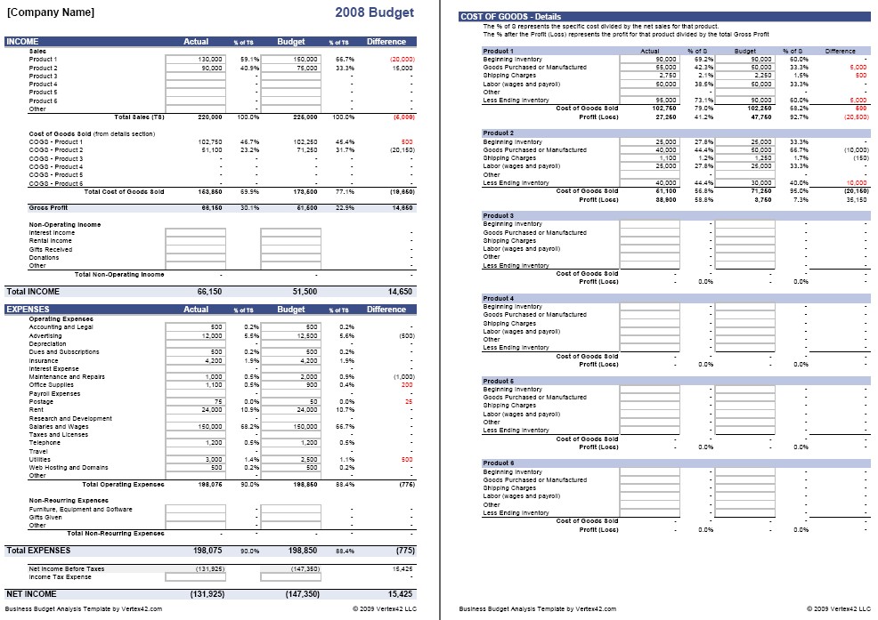 Business Budget Template For Excel Your Expenses Document Monthly Expense