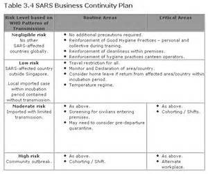 Business Contingency Plan Sample Document For