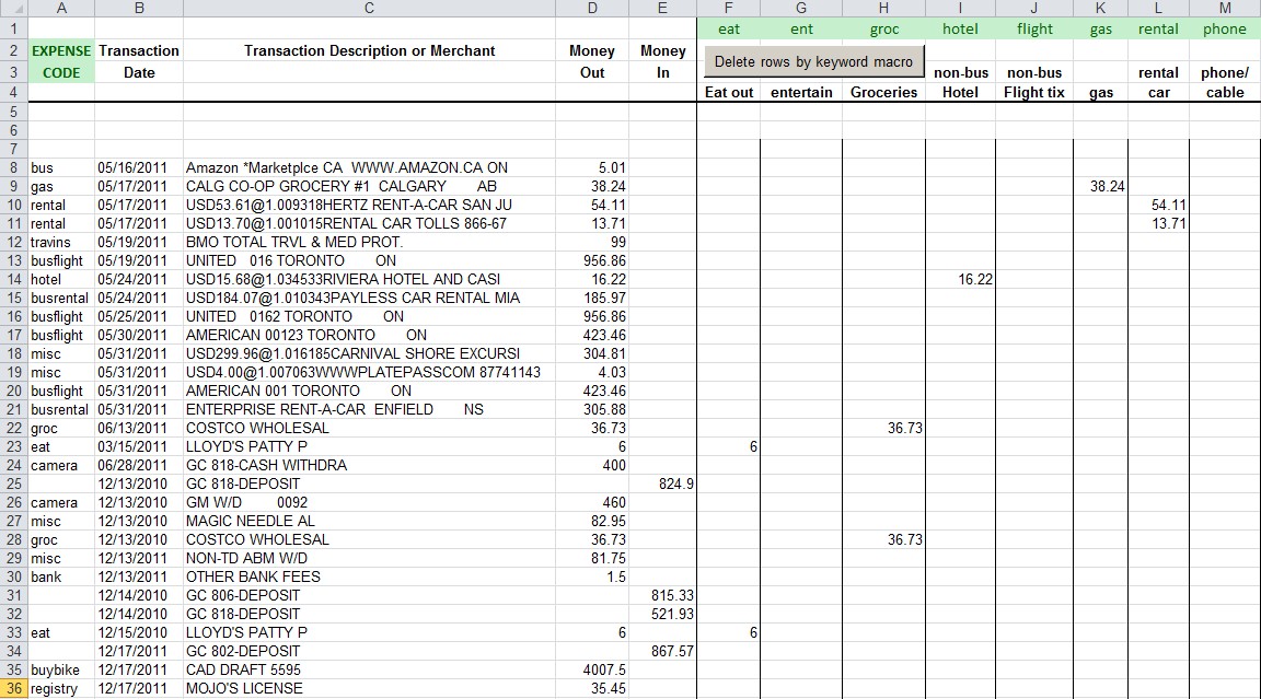 Business Expense Spreadsheet For Taxes On Software Excel Document Templates Tax