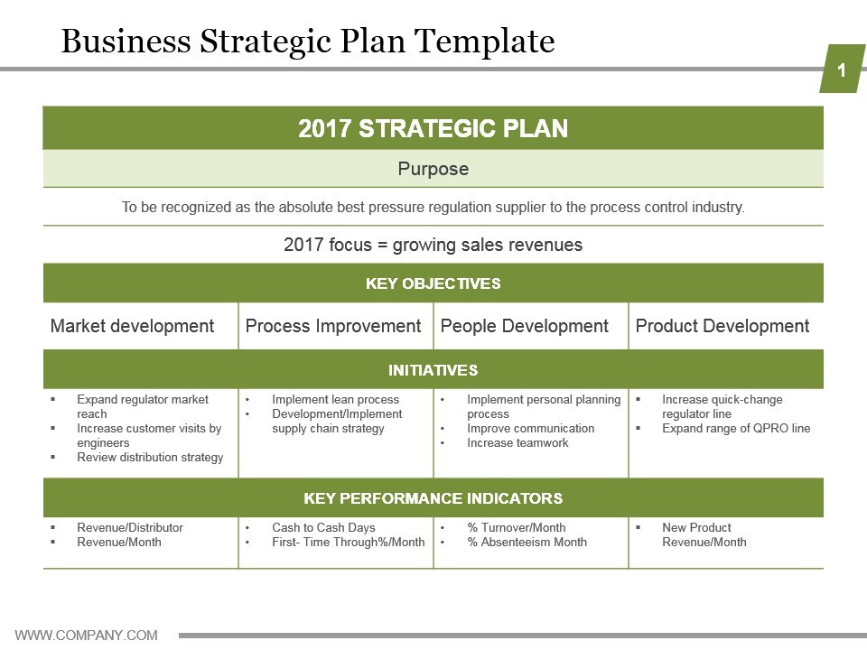 Business Strategic Plan Template Powerpoint Guide PowerPoint Slide Document