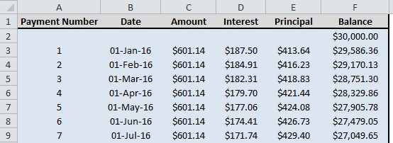 Calculate Auto Loan Payments In Excel Document Amortization Schedule Template