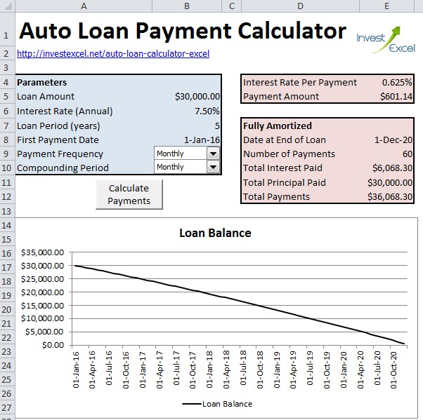 Calculate Auto Loan Payments In Excel Document