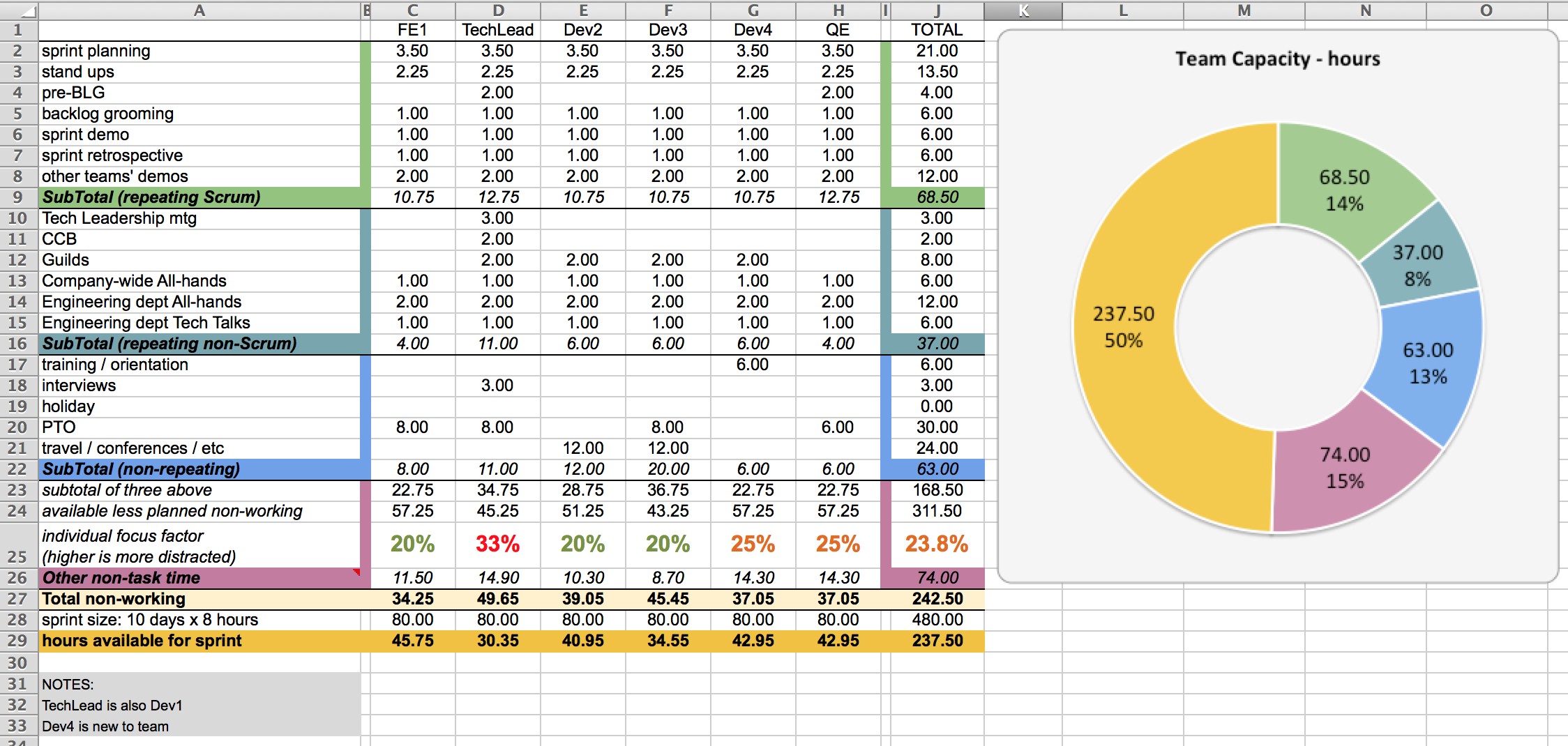 Capacity Planning In Excel Document Staff Template