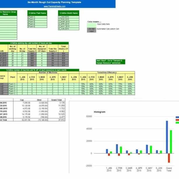 Capacity Planning Spreadsheet Excel On For Mac How To Document