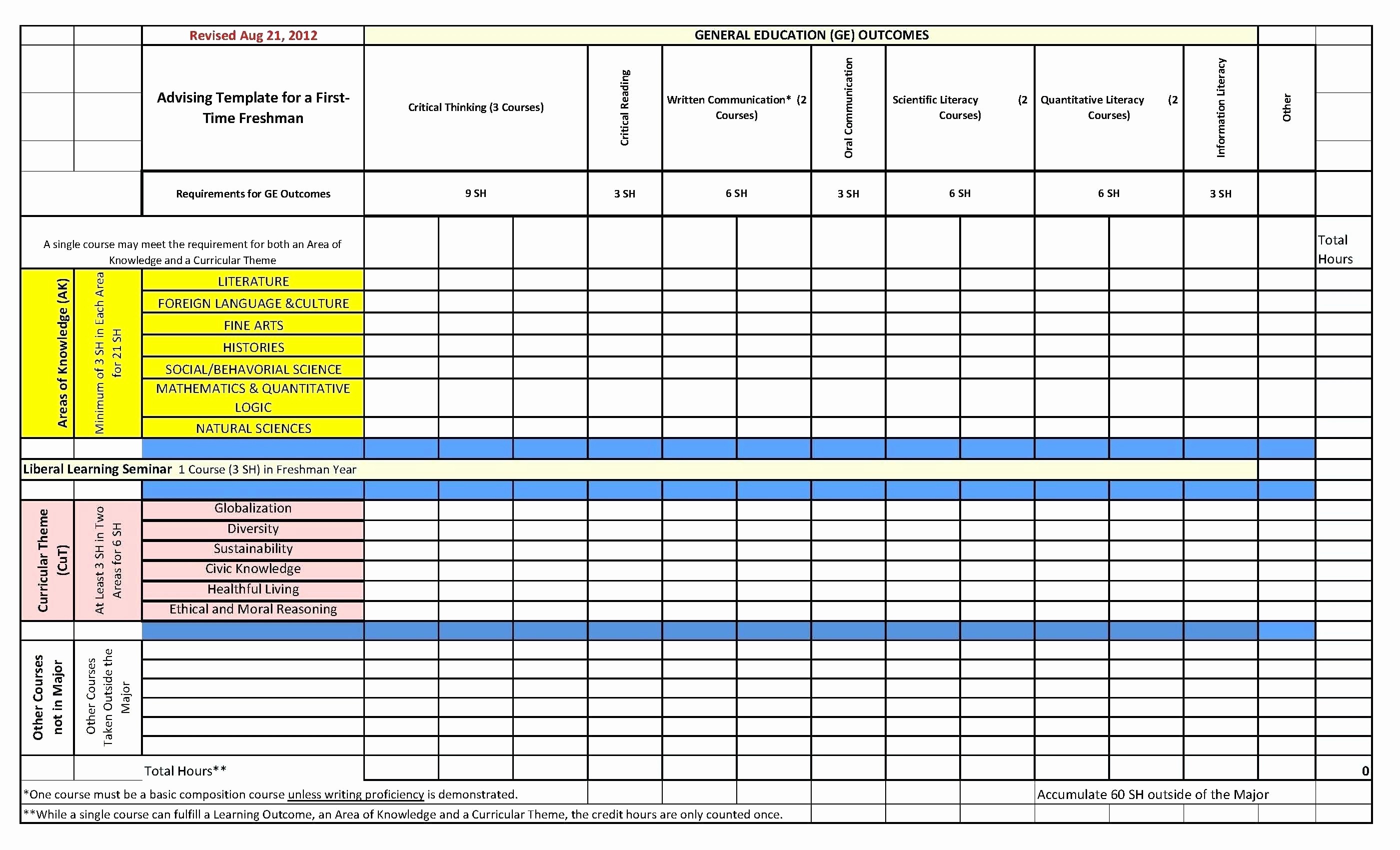 Capacity Planning Template Excel New Staff Document