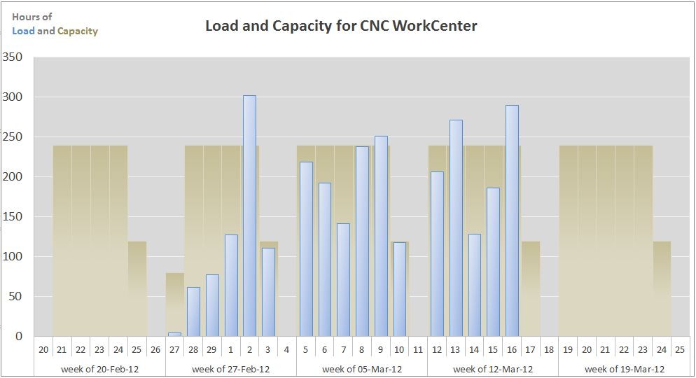Capacity Planning Tool Download Excel Template For Production Document