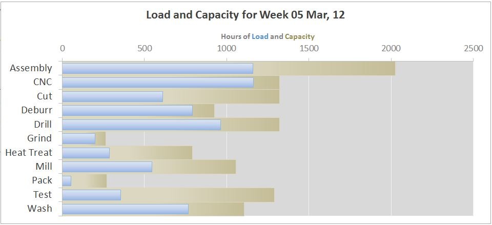 Capacity Planning Tool Download Excel Template For Production Document