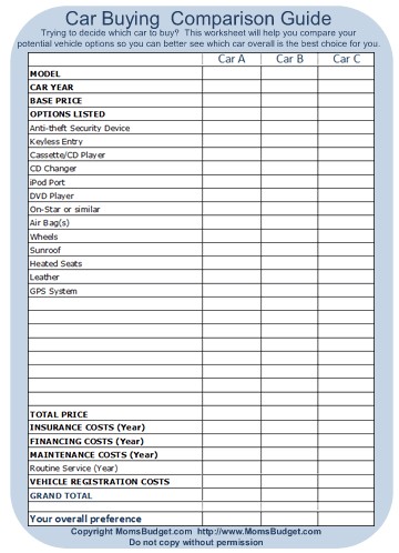 Car Buying Comparison Guide Cars Pinterest Stuff To Buy Document Shopping Spreadsheet