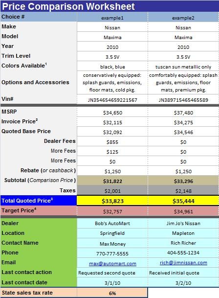 Car Buying Spreadsheet And Free Ebook Find The Best Price Document