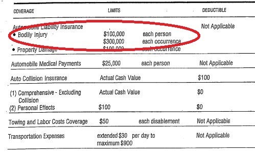 Car Insurance S Page Austinroofing Us Document