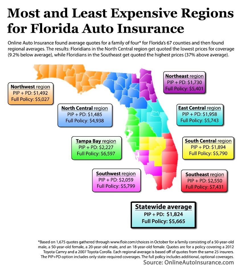 Car Insurance Premium Comparison Of Florida Counties Online Auto Document