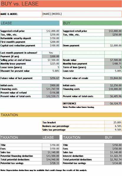 Car Lease Calculator Spreadsheet Elegant Vs Buy Analysis Excel