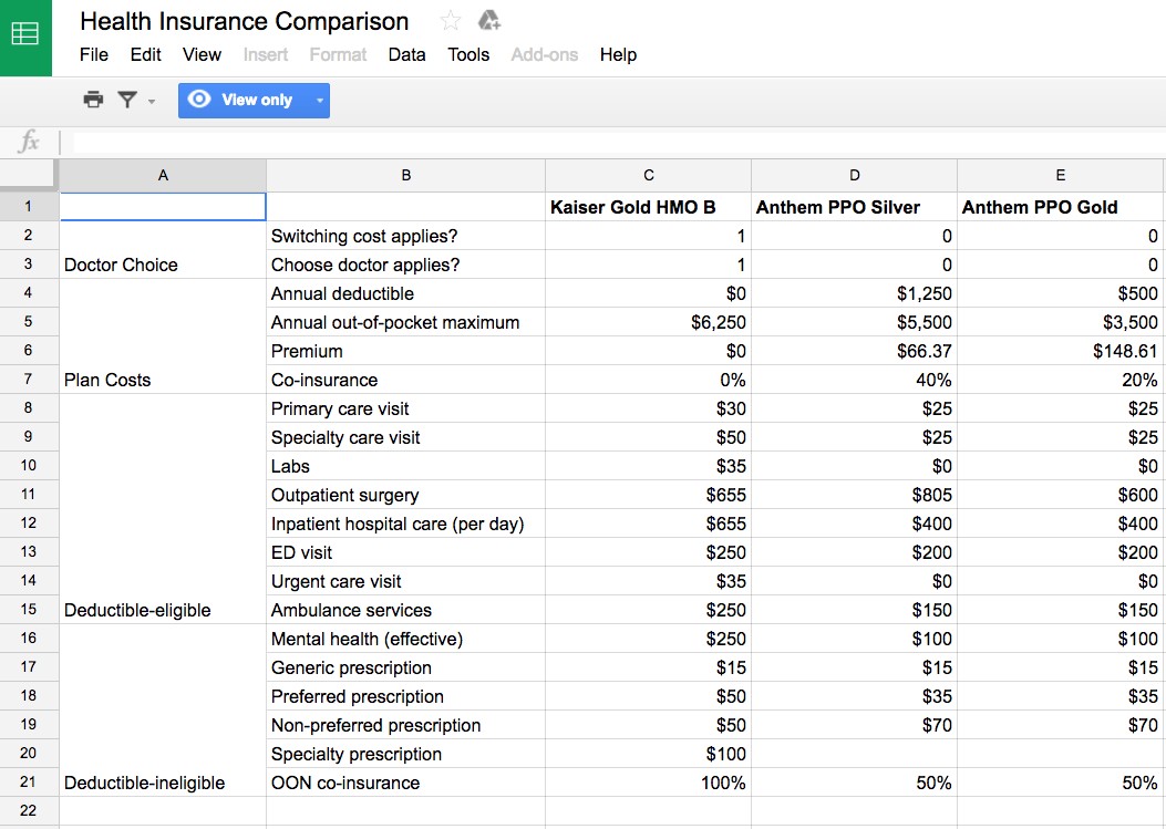 Car Shopping Comparison Spreadsheet As Budget Excel Document Health Insurance