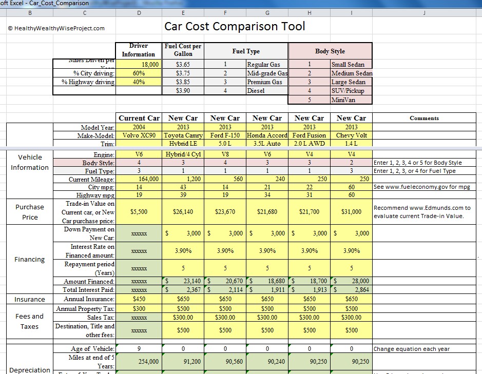 Car Shopping Comparison Spreadsheet On How To Make A Nfl Document New