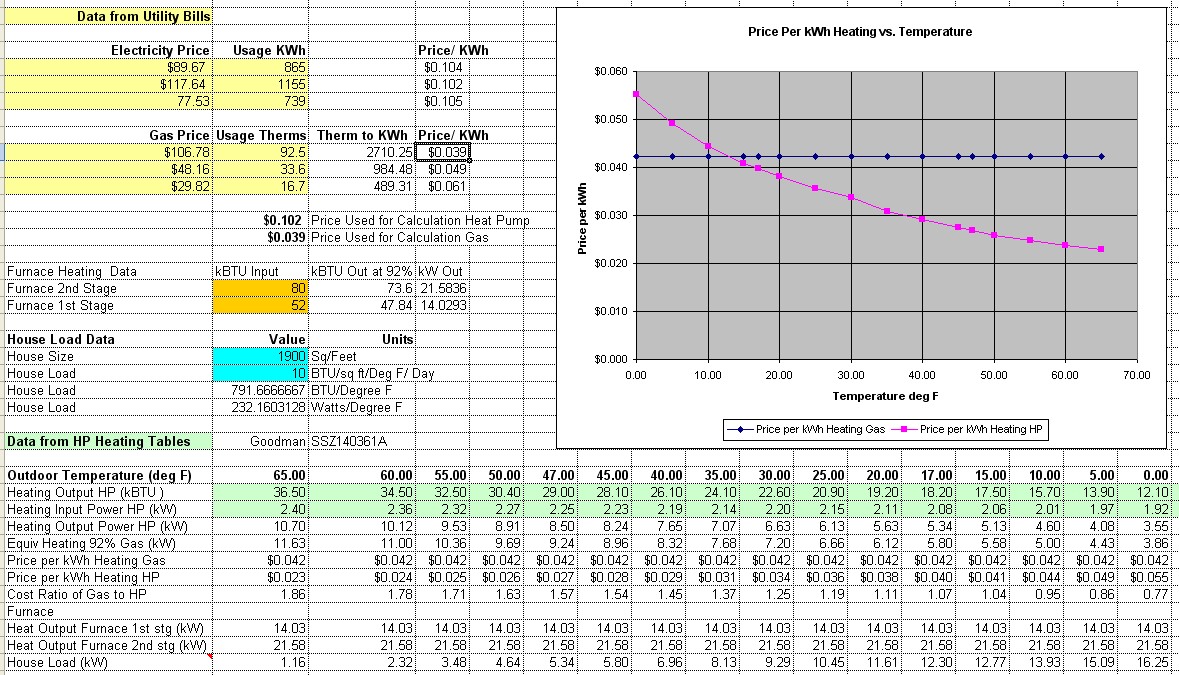 Centrifugal Compressor Power Calculation Spreadsheet