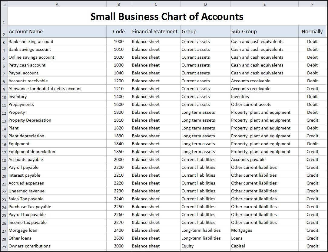 Chart Of Accounts For Small Business Template Double Entry Bookkeeping Document