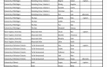 Clothing Donation Valuation Spreadsheet Awesome Goodwill Document