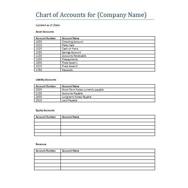 Collection Of Accounting Templates And Sample Forms For The Small Document Accounts Template