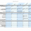 College Comparison Worksheet Excel Inspirational Parison Document Spreadsheet