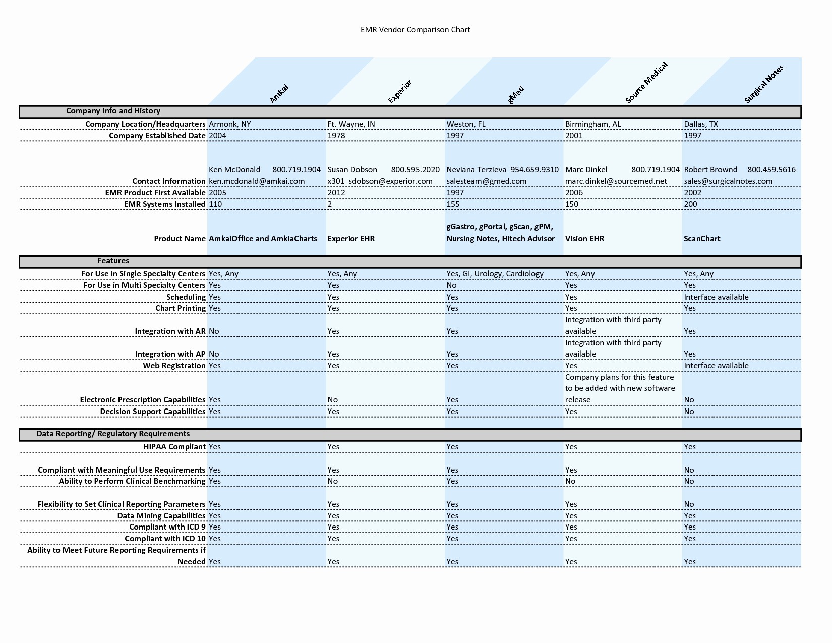 College Comparison Worksheet Excel Inspirational Parison Document