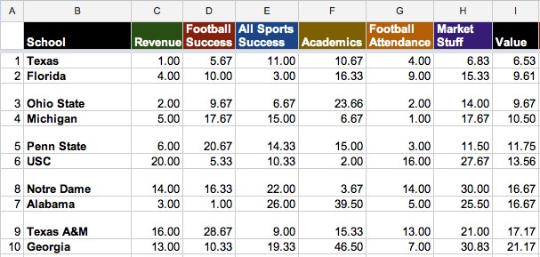 College Football Spreadsheet As Free Budgeting Document