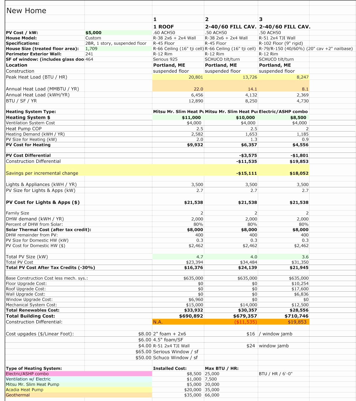 Commercial Electrical Load Calculations Worksheet Unique Mercial Document Calculation Sheet
