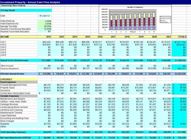 Commercial Real Estate Analysis Spreadsheet 2018 Document Lease