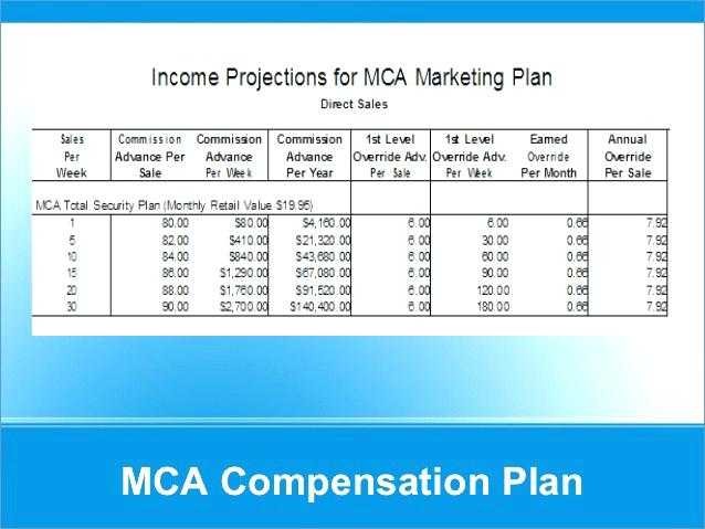 Compensation Proposal Template Best Of Bonus Plan Document Commission Structure
