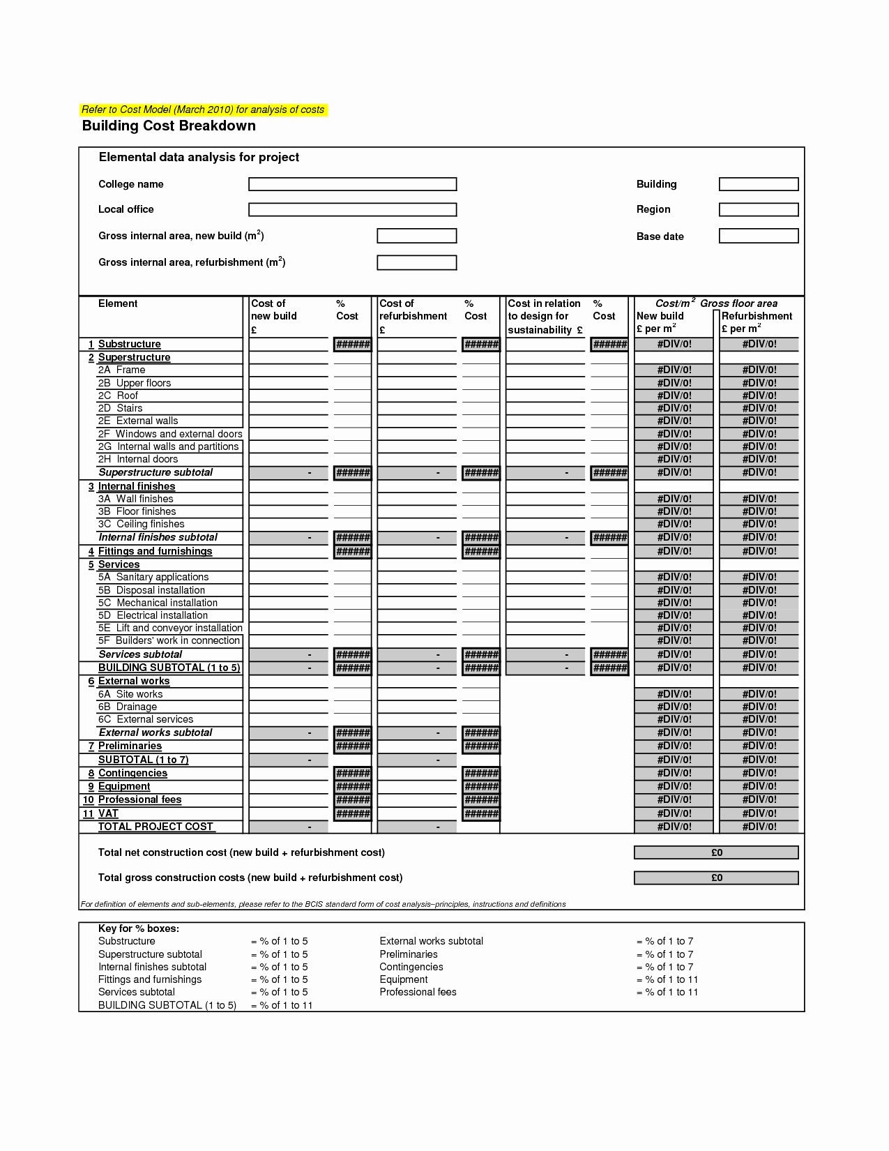 Construction Cost Analysis Template New Elegant Document
