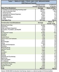 Construction Cost Breakdown Sheet For The Home In 2018 Pinterest Document Analysis Template