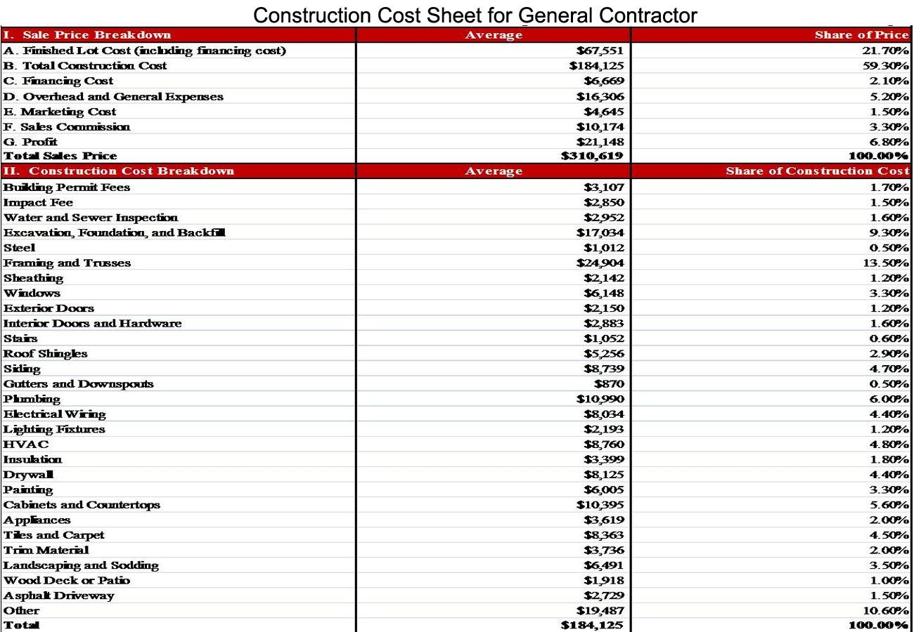 Construction Cost Sheet For General Contractor House Project Ideas