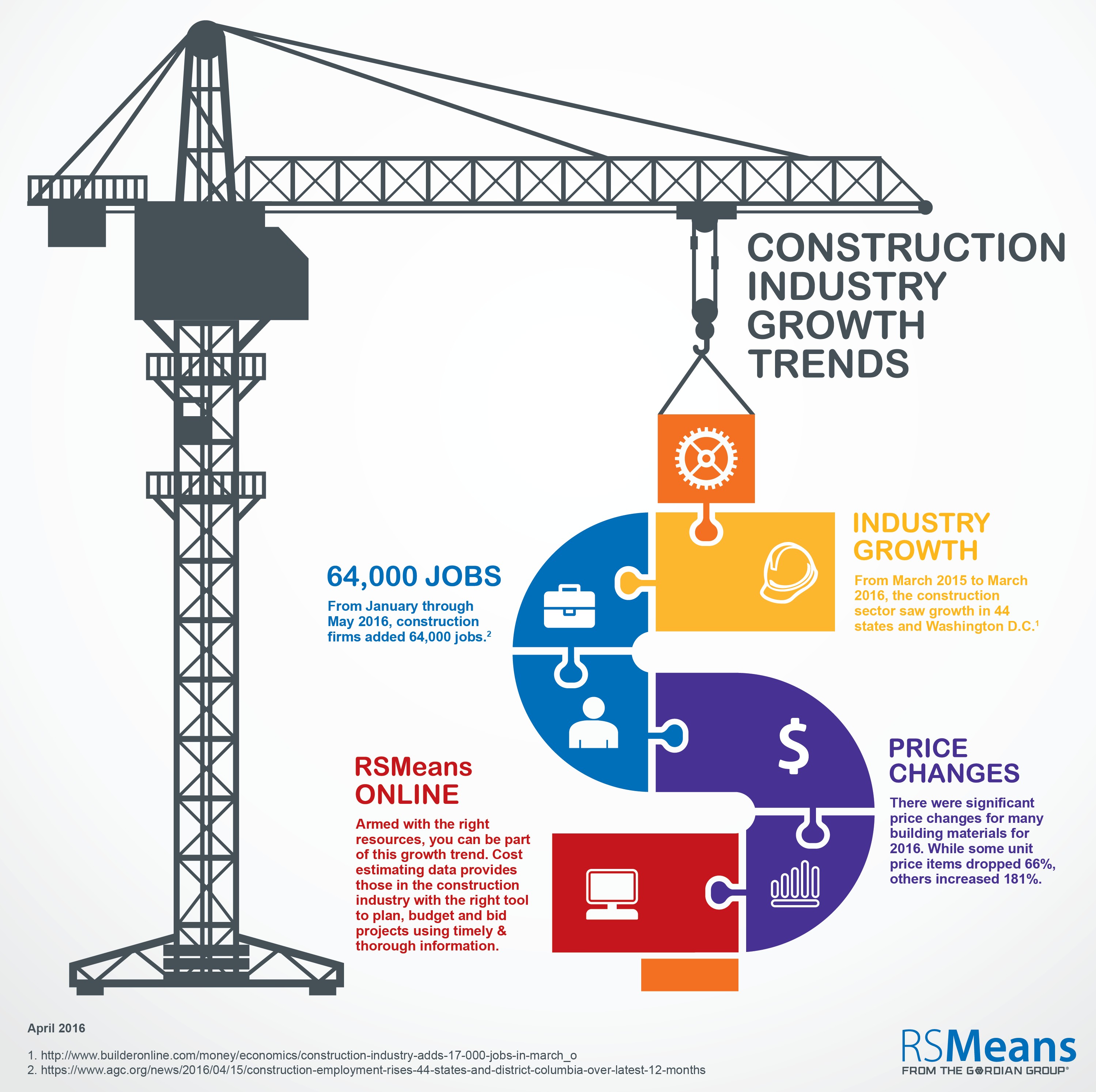 Construction Industry Trends RSMeans Cost Estimating Data Document