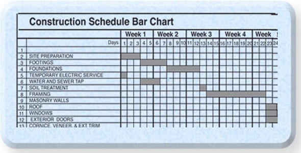 Construction Schedule Bar Chart Using Excel Document Template Free