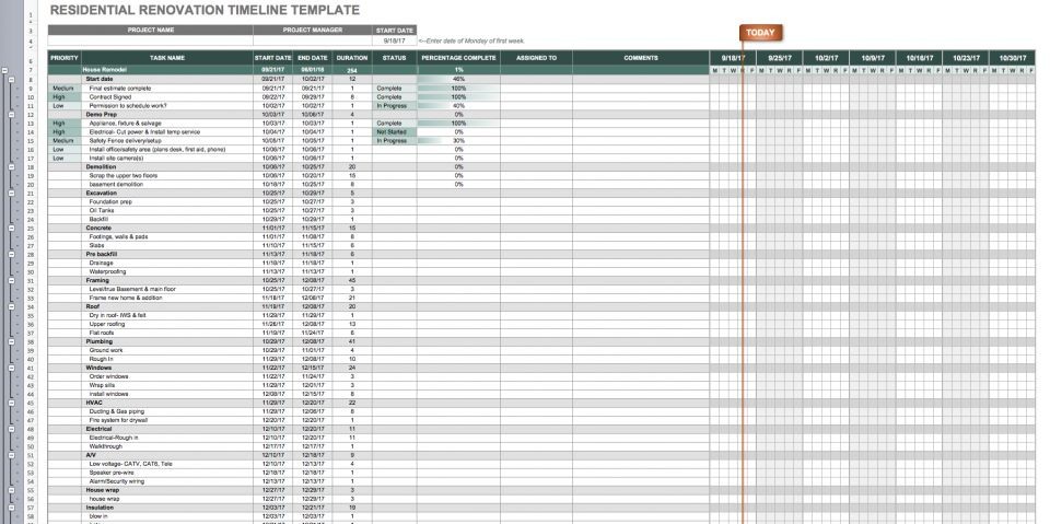 Construction Timeline Template Collection Smartsheet Document Residential