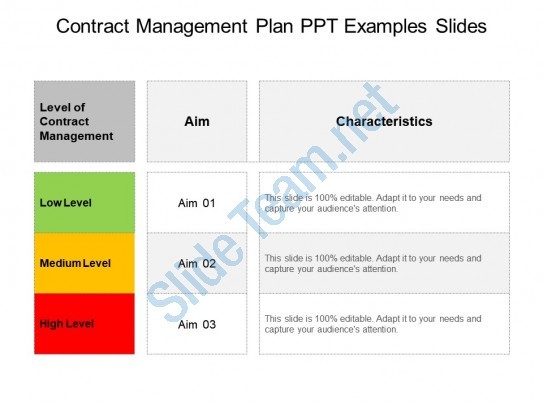 Contract Management Plan Ppt Examples Slides PowerPoint Slide Document Sample