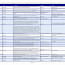 Contract Tracking Spreadsheet Excel Template New Document