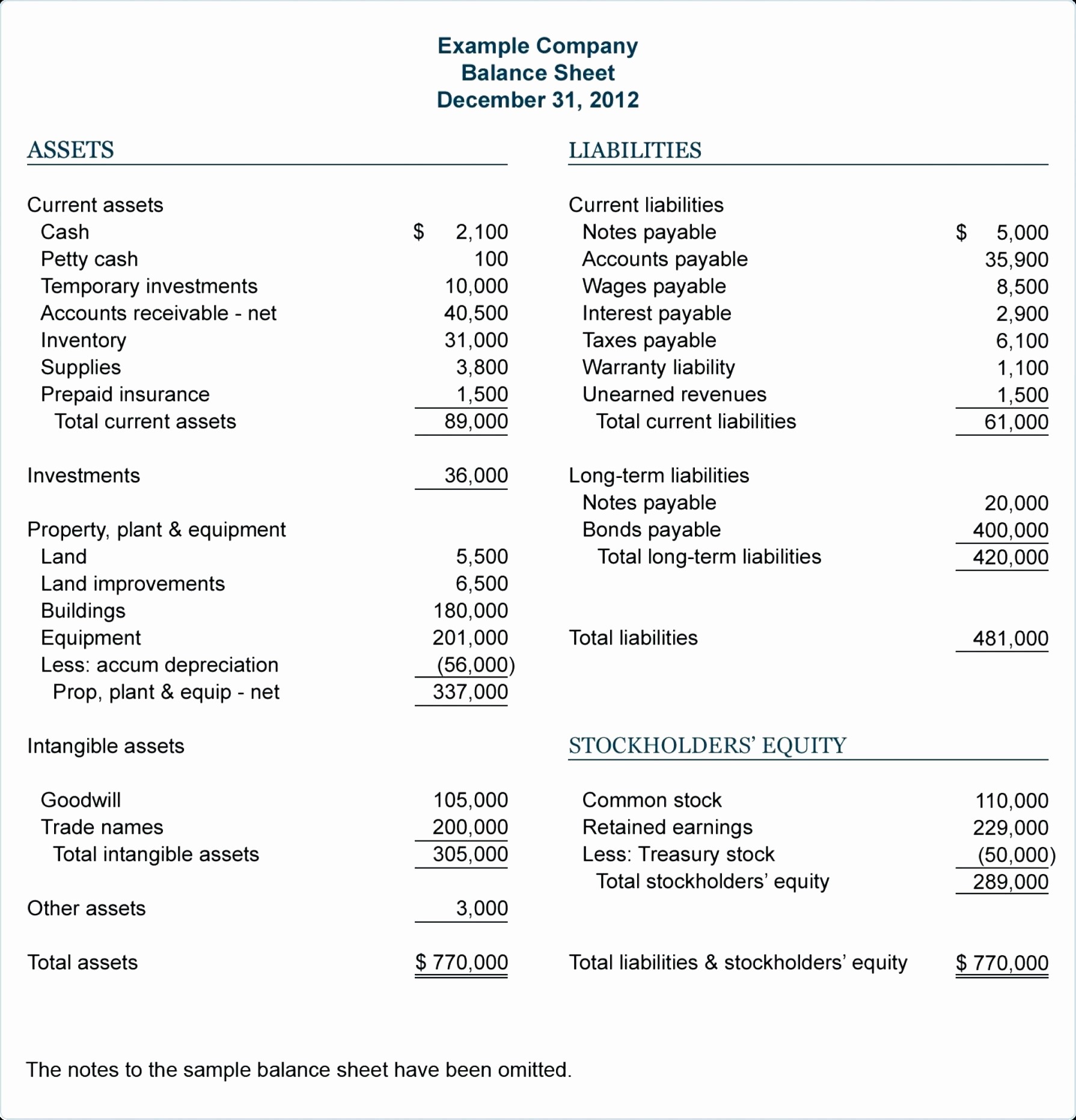 Cost Accounting Templates Beautiful 50 Elegant Document