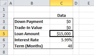 Create A Basic Car Loan Calculator In Excel Using The PMT Function Document Template