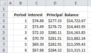 Create A Car Loan Calculator In Excel Using The SUMIF Function Part 2 Document Amortization Schedule