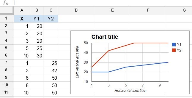 Create A Google Sheets Chart With Multiple Data Ranges Separate Document Graph Lines
