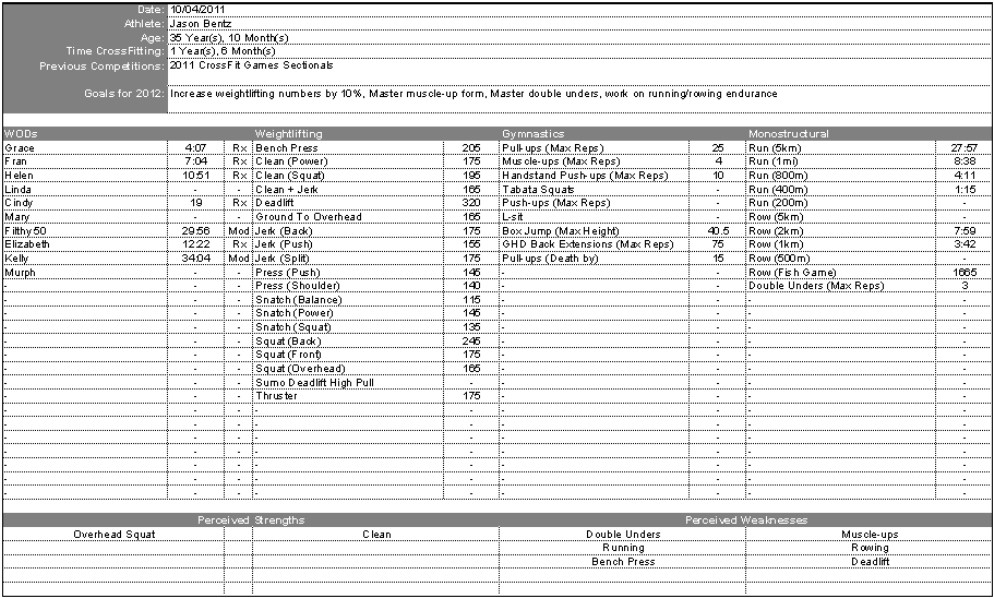 CrossFit PR Spreadsheet Log With Extras Discussion Board Document Crossfit